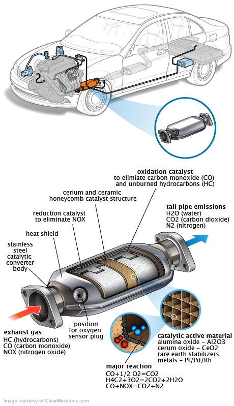 See P2583 repair manual
