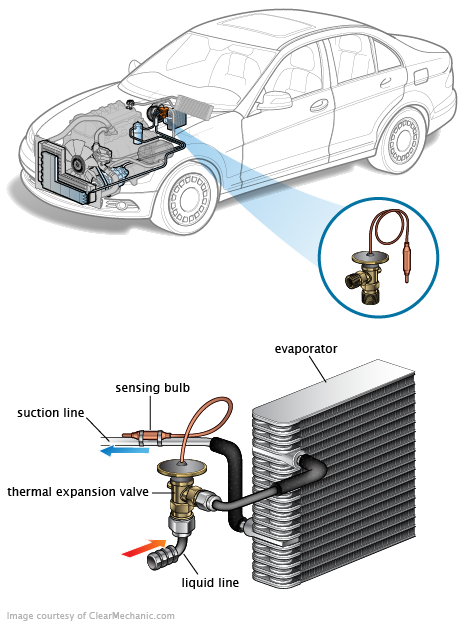 See P2583 repair manual